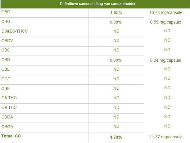 cbd 10mg capsules ingredient list