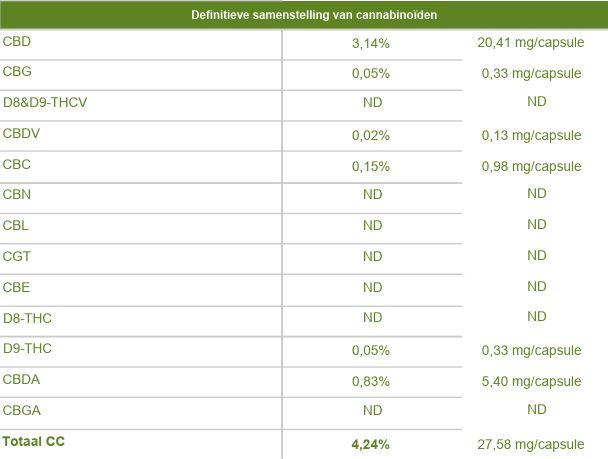 analyse 25mg CBD capsules
