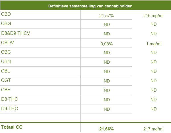 analyse cbdoil 20%